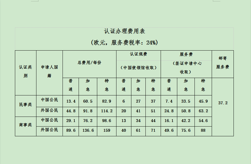 付款方式与费用表-认证知识